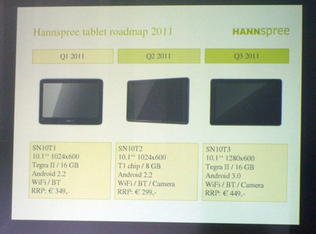 Hannspree SN10T1, SN10T2 and SN10T3 Android Tablets