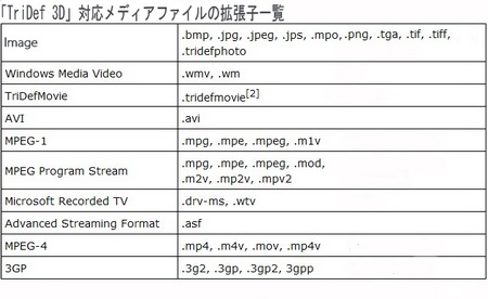 LG D2342P-PN 23-inch Cinema 3D Monitor formats