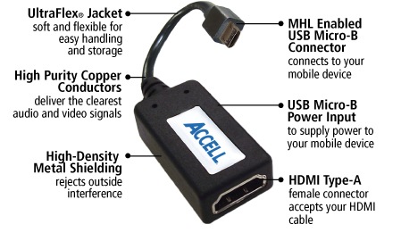 Accell MHL to HDMI Adapter details