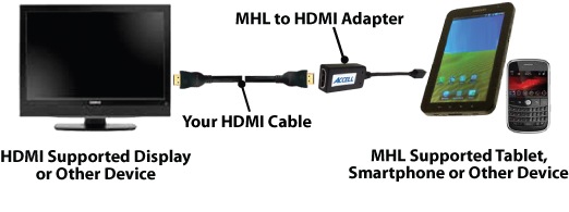 Accell MHL to HDMI Adapter usage