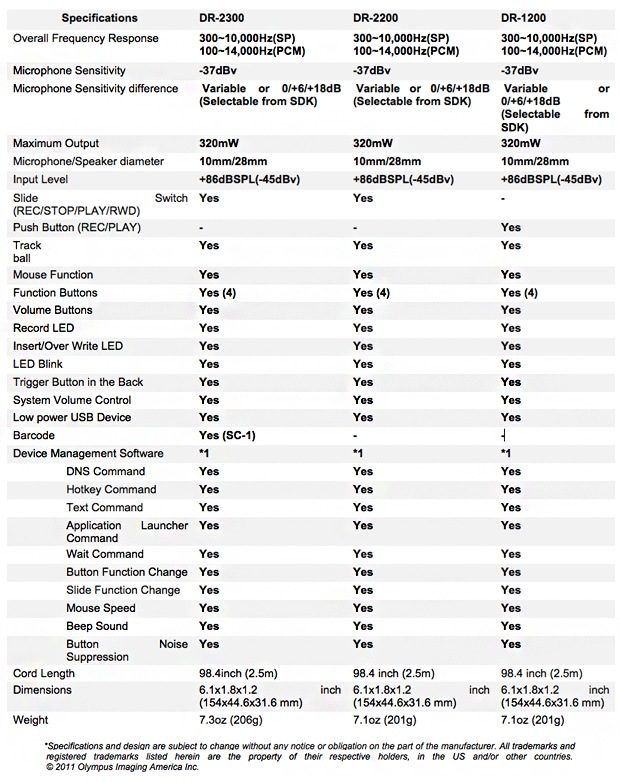 Olympus Directrec DR-1200, DR-2200 and DR-2300 USB Microphone Devices For Stationary Professional Dictation specs