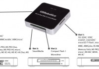 USRobotics USR8420 All-in-One USB 3.0 Card Reader slots