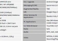 Samsung Celox Surfaces, a Galaxy S II with LTE details