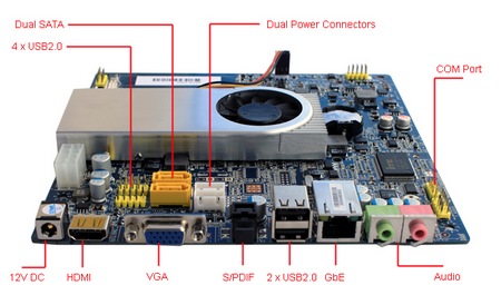 Habey BIS-6564 Fanless Embedded System MITX-6564 board