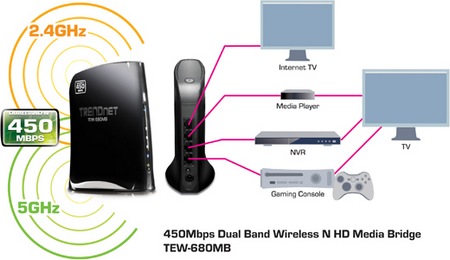 TRENDnet TEW-680MB 450Mbps Dual Band Wireless NHD Media Bridge 1