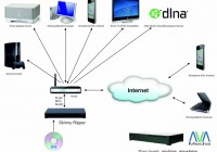 Tranquil PC AVA Media Skinny Ripper Media Server diagram