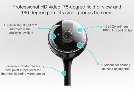 Logitech BCC950 ConferenceCam for Unified Communications webcam details