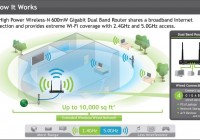 Amped Wireless R20000G High Power Wireless-N Dual Band Router diagram