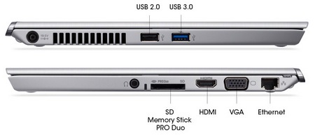 Sony VAIO T11 and T13 Ultrabooks connectors
