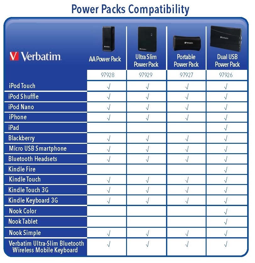 Verbatim Power Pack Compatibility