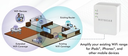 Netgear WN1000RP WiFi Booster for Mobile in use