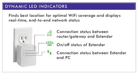 Netgear WN1000RP WiFi Booster for Mobile indicators