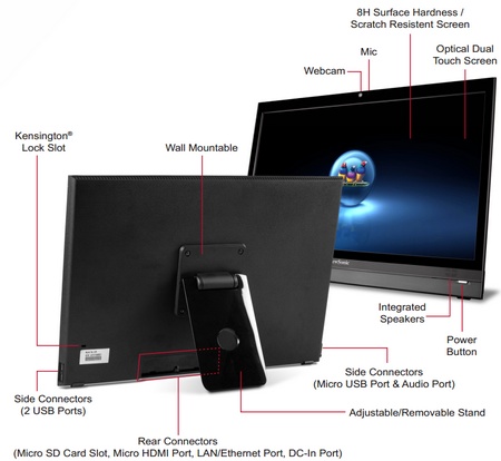 ViewSonic VSD220 Smart Display runs Android details