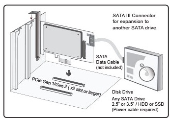 Apricorn Velocity Solo X2 SSD and SATA III Desktop Upgrade Kit details