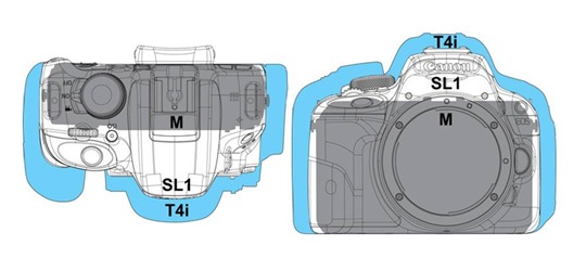 Canon EOS Rebel SL1 is the World's Smallest and Lightest DSLR size compare