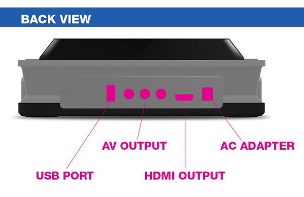 Hyperkin RetroN 5 lets you play NES, SNES, GENESIS, GameBoy and FAMICOM games back