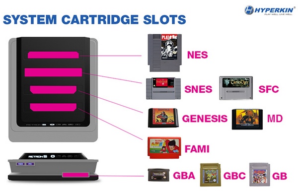 Hyperkin RetroN 5 lets you play NES, SNES, GENESIS, GameBoy and FAMICOM games slots