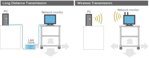 EIZO DuraVision FDS1702NT Touch Monitor Connects to PC via LAN or WiFi works